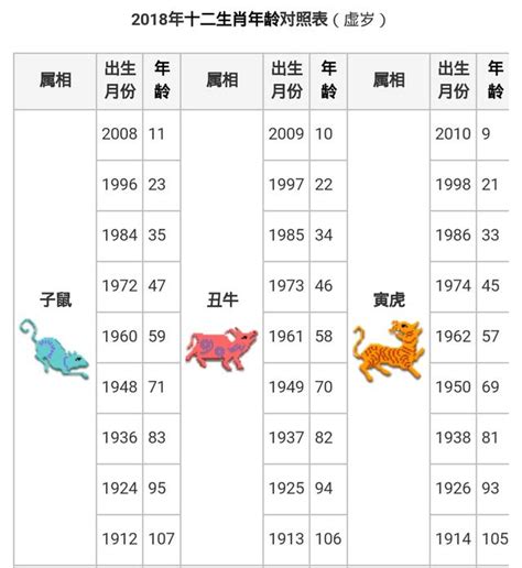 1959生肖幾歲|12生肖年齡對照表